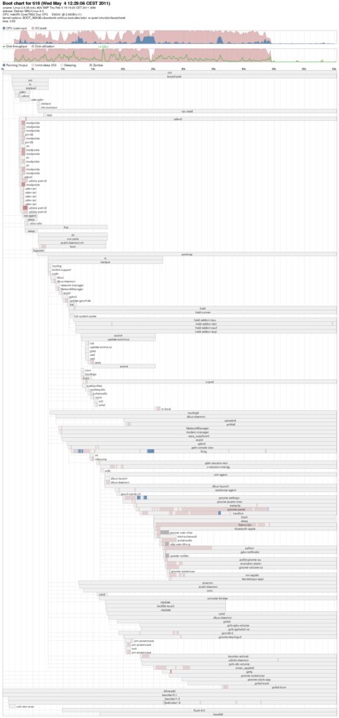 让你的Linux开机10秒!