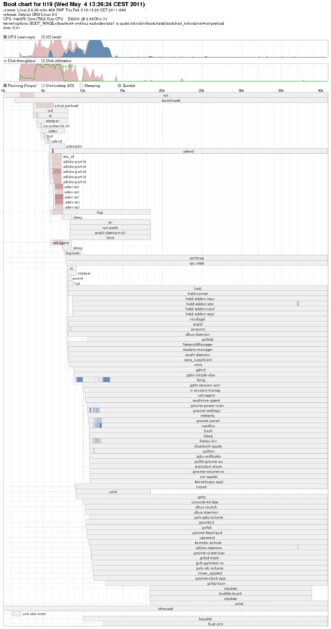 让你的Linux开机10秒!