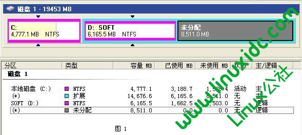 安装Red Hat Linux无法拨发所申请分区，Partitioning failed总结