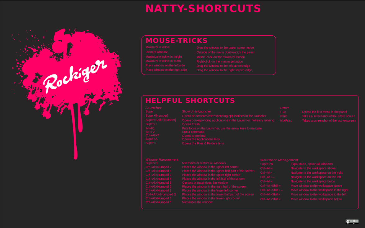 Ubuntu 11.04 Unity 快捷键图