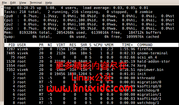 在Linux中显示所有正在运行的进程