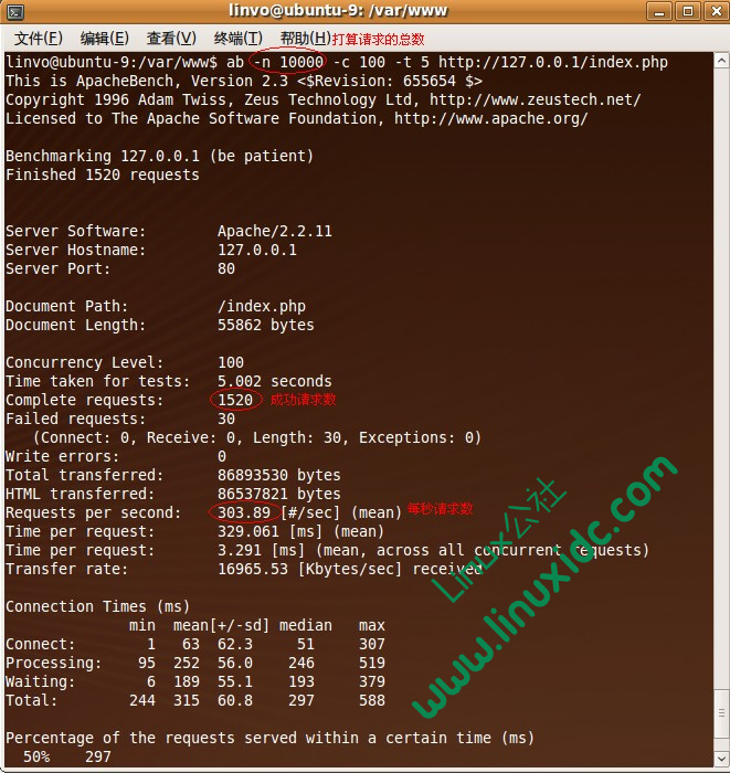 Linux中两款并发测试工具ab&webbench