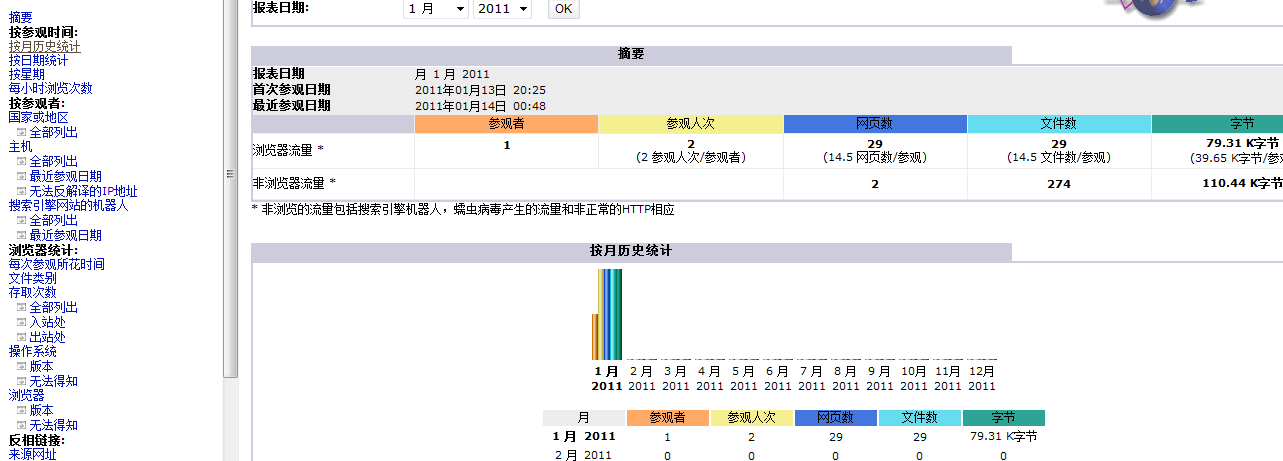 Debian 5.0安装awstats