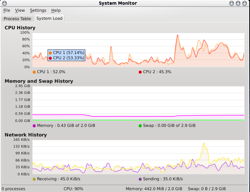 Fedora下关于top和System Monitor的一点疑惑