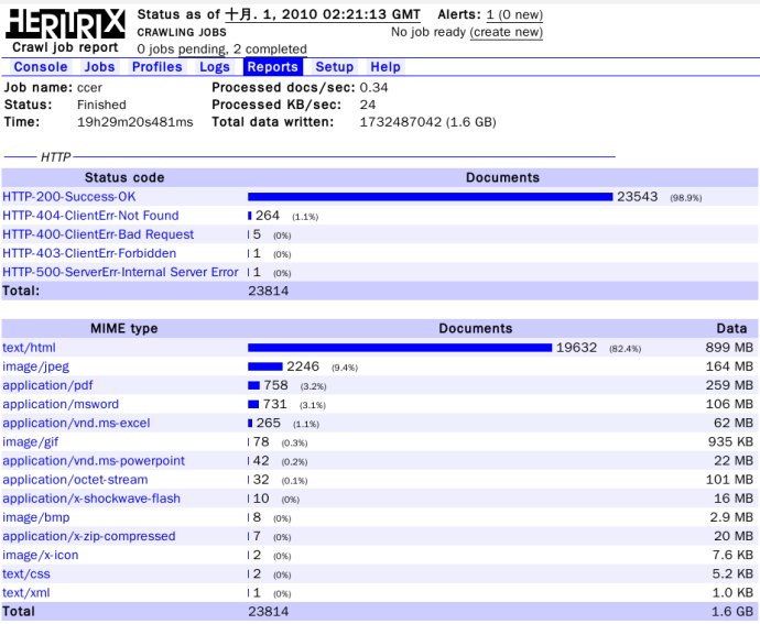 Project 1-2: 我们得到的Heritrix Crawl Job Report