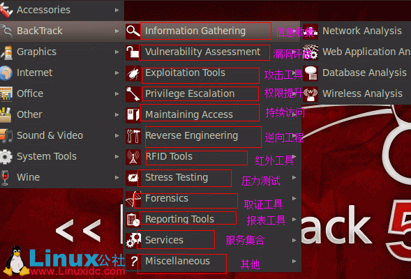 使用BackTrack来增强电脑的安全