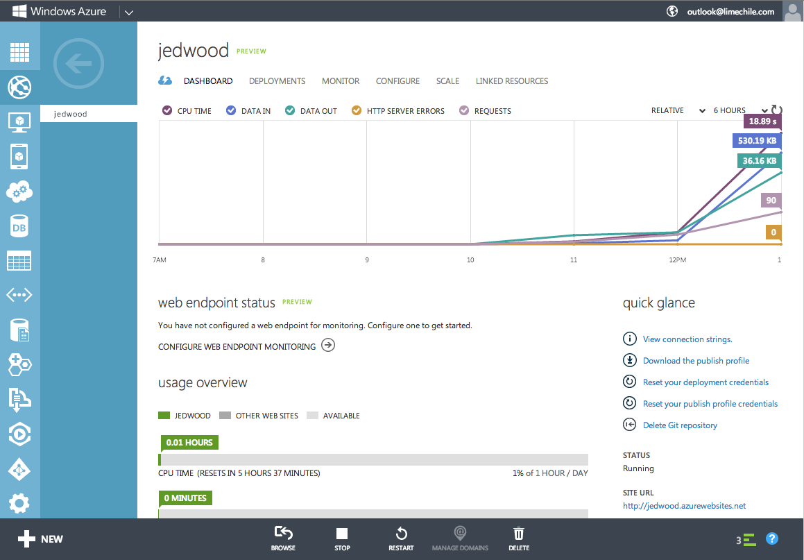 Azure dashboard