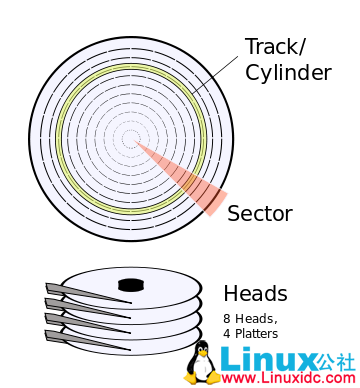File:Cylinder Head Sector.svg