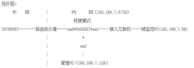 Linux下Panabit安装配置笔记