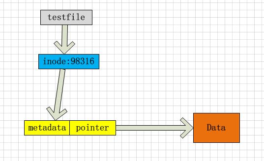 ext3文件系统恢复被删文件 ext3文件系统恢复被删文件
