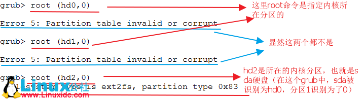 Grub被损坏后的修复演示