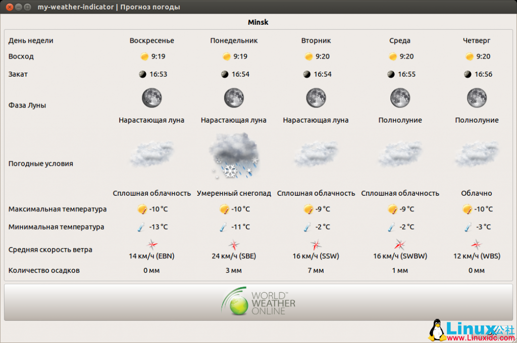 给Ubuntu安装HTC样式的My Weather Indicator