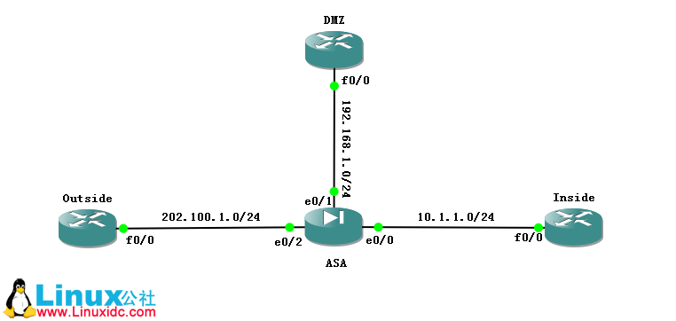 关于ASA各类型NAT的实验说明