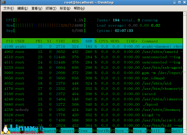 htop,Linux htop