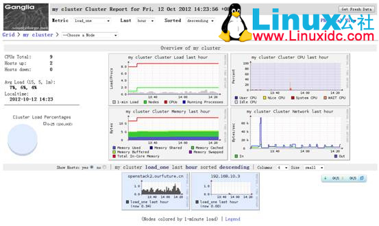 Ubuntu 12.04上安装Ganglia