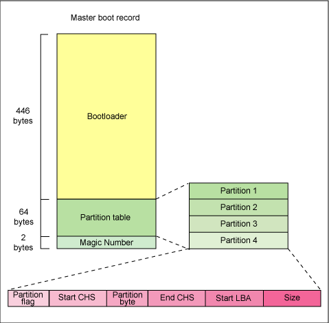 图 1. MBR