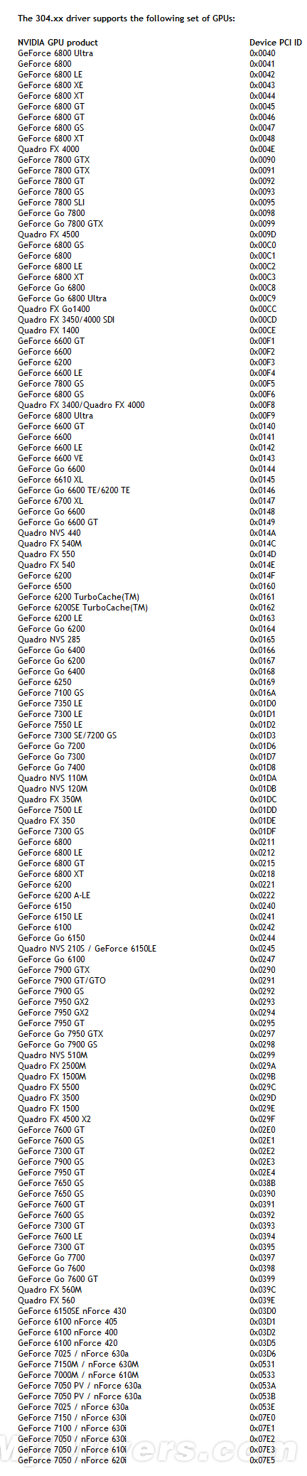 GeForce 6/7系列开始在Linux上“养老”