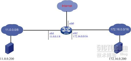 iptables
