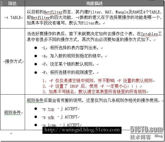 Linux防火墙,Iptables