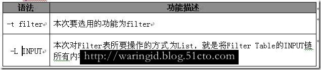 Linux防火墙,Iptables