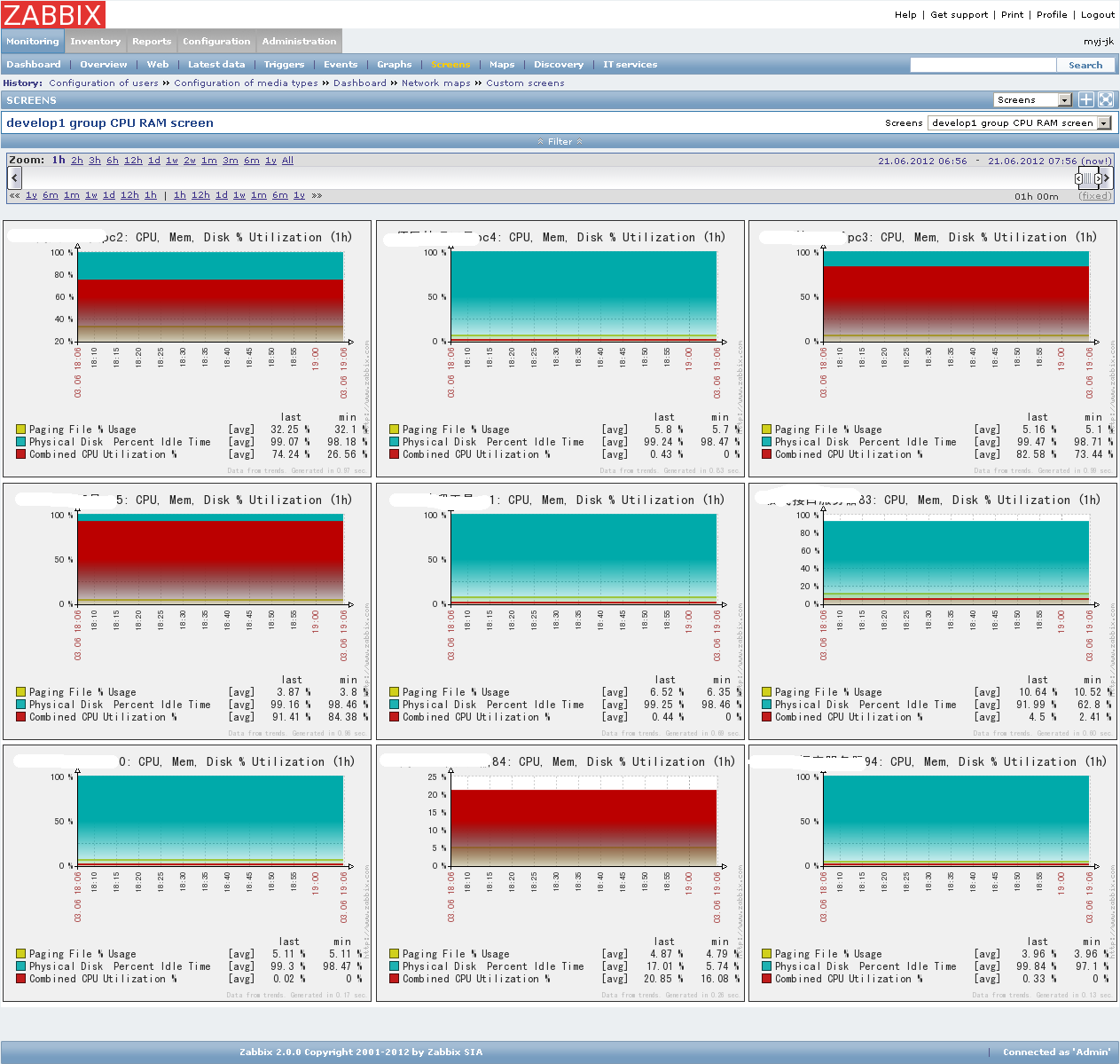 zabbix