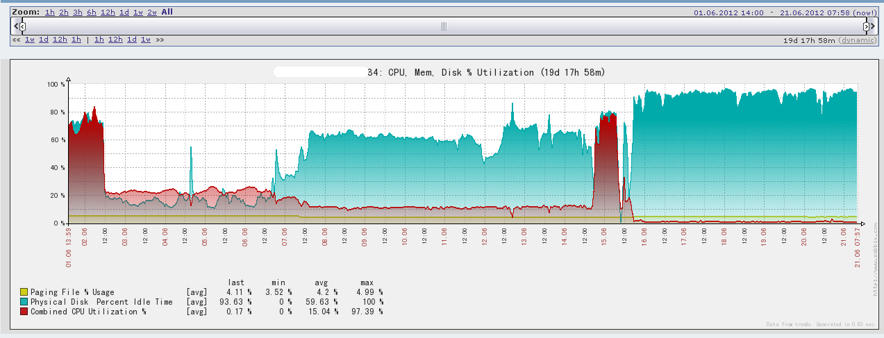 zabbix