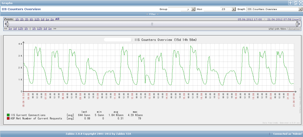 zabbix