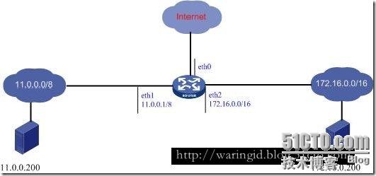 iptables