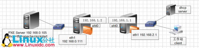 Ubuntu 10.04系统自动安装之PXE（局域网内）