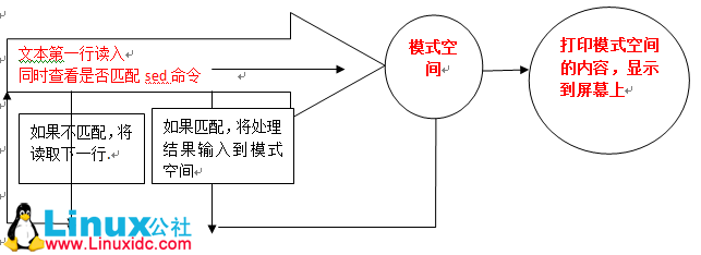 sed命令,sed